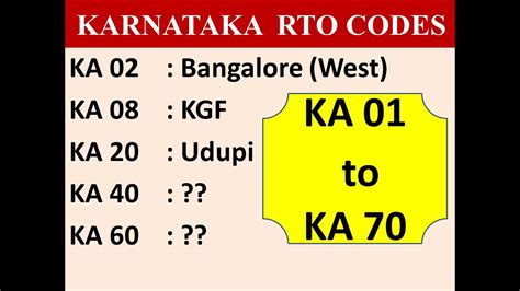 car registration board Karnataka